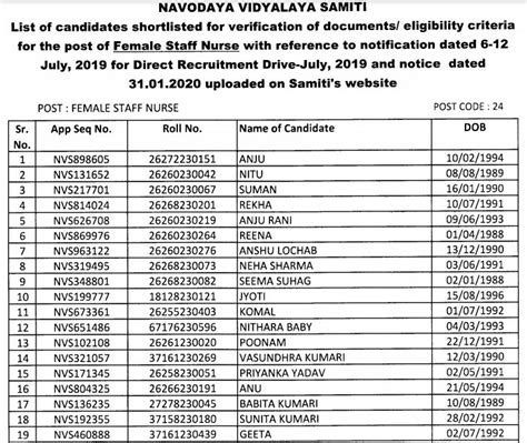 nvs result 2021.